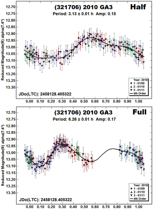 graphic file with name nihms-1570183-f0039.jpg