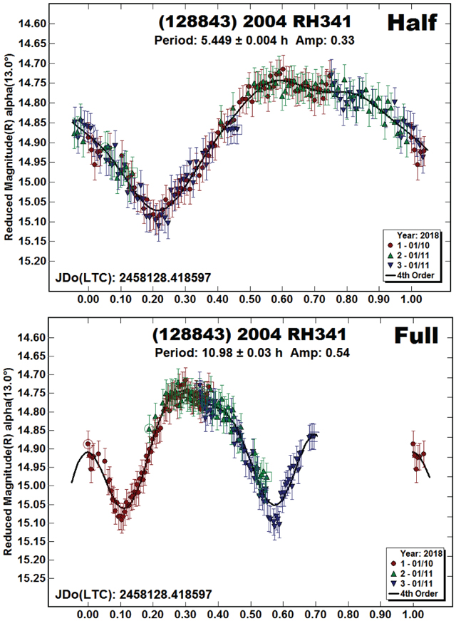 graphic file with name nihms-1570183-f0022.jpg