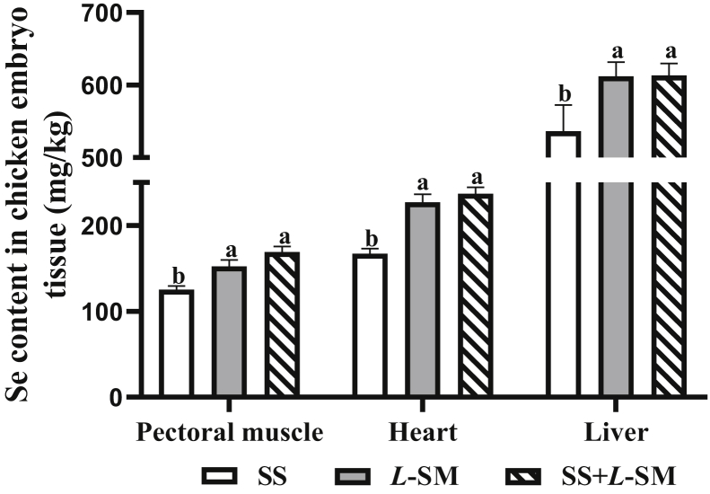 Figure 3