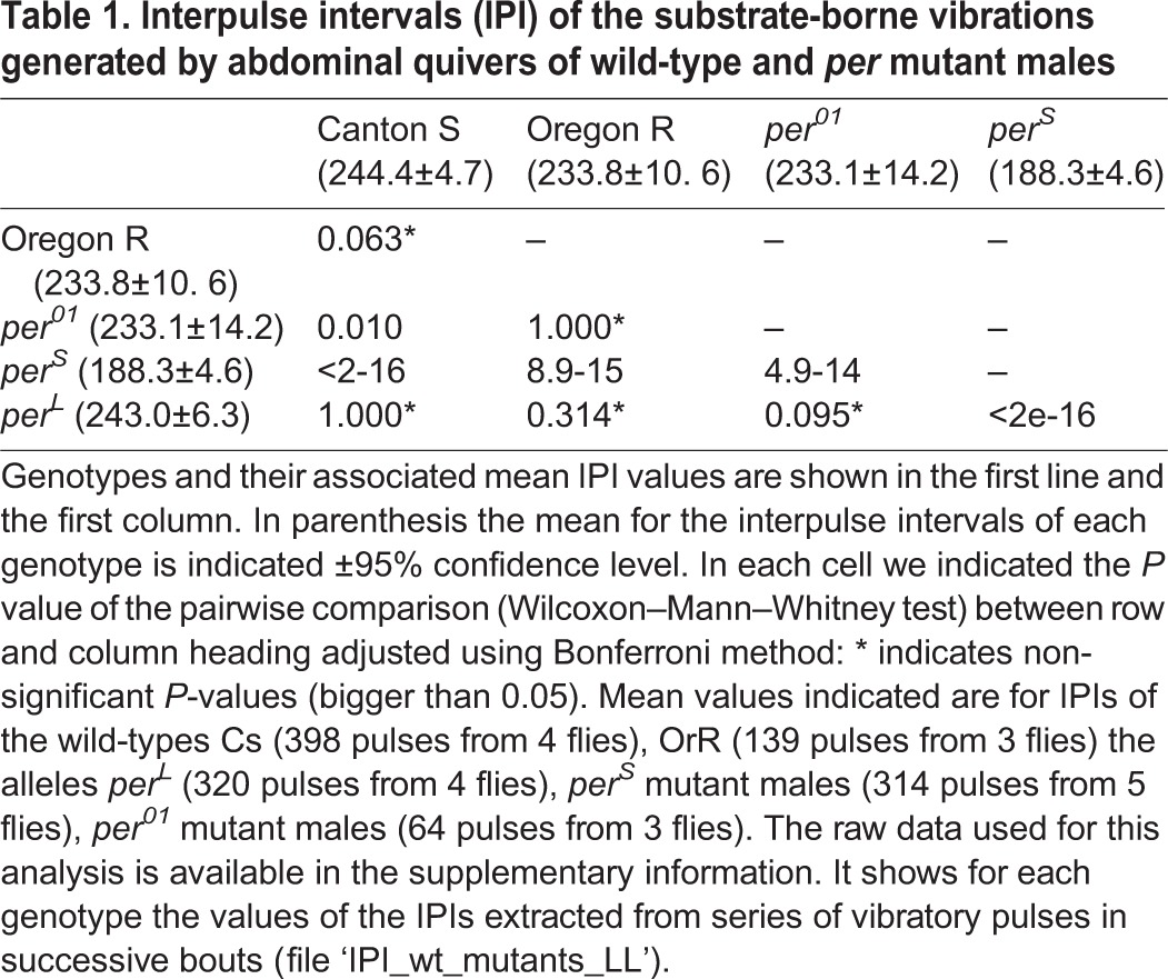 graphic file with name biolopen-4-014332-i1.jpg