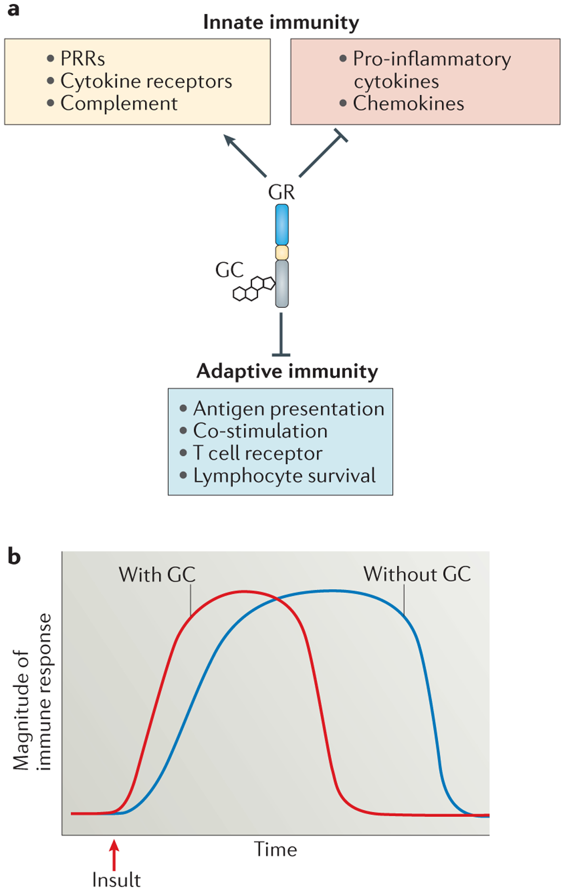 Figure 6 |