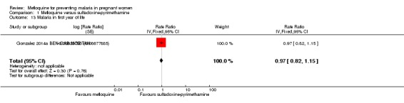 Analysis 1.13