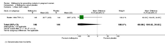 Analysis 4.3