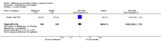 Analysis 4.10