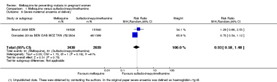 Analysis 1.6