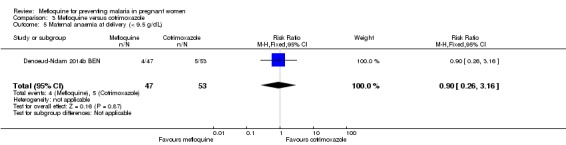 Analysis 3.5