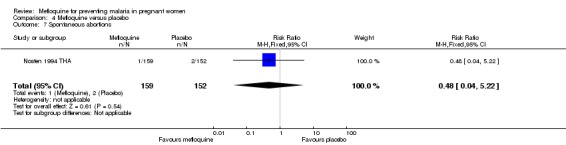 Analysis 4.7