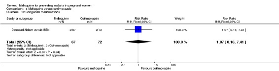 Analysis 3.12