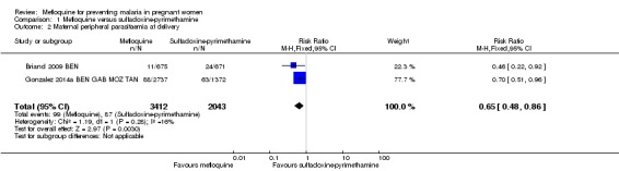 Analysis 1.2