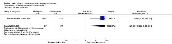 Analysis 3.18