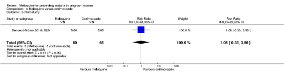 Analysis 3.8