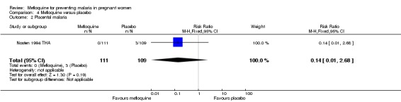 Analysis 4.2