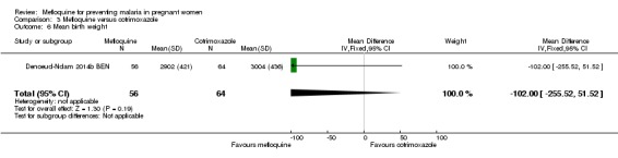 Analysis 3.6