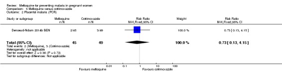 Analysis 3.2