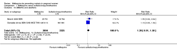 Analysis 1.16