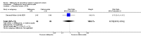 Analysis 3.2