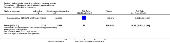 Analysis 1.15