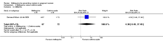 Analysis 3.10