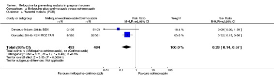 Analysis 2.4