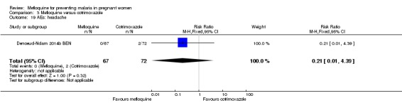 Analysis 3.19