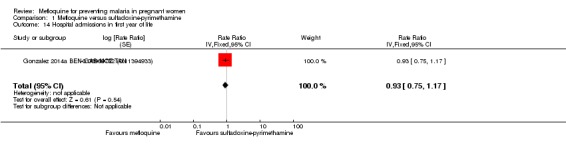 Analysis 1.14