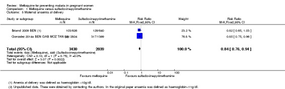 Analysis 1.5