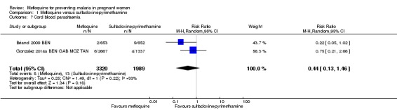 Analysis 1.7