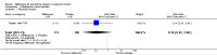 Analysis 4.2
