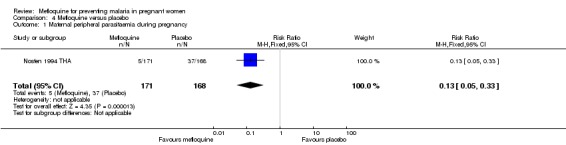 Analysis 4.1