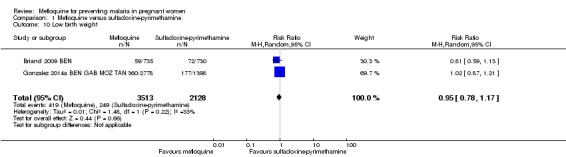 Analysis 1.10