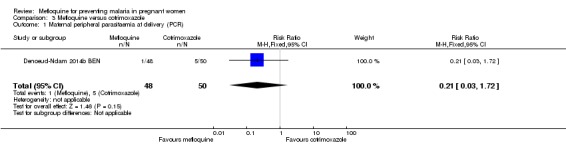 Analysis 3.1