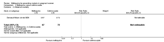 Analysis 3.13