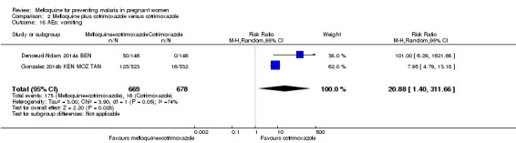 Analysis 2.18