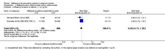 Analysis 2.6