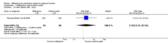 Analysis 3.15