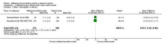 Analysis 2.5