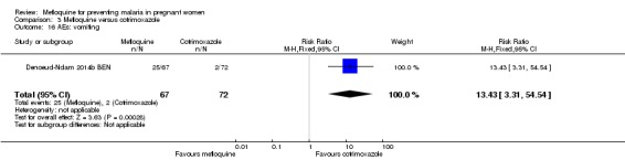 Analysis 3.16