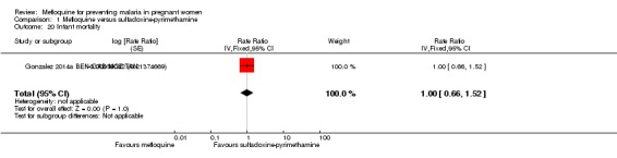 Analysis 1.20