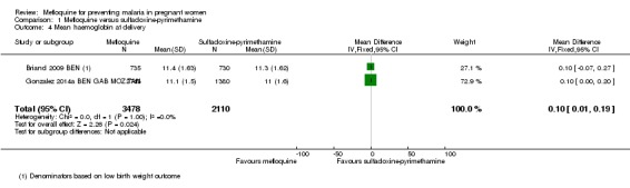 Analysis 1.4