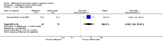 Analysis 3.17