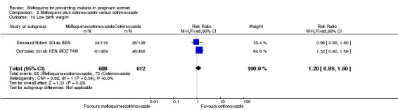 Analysis 2.10