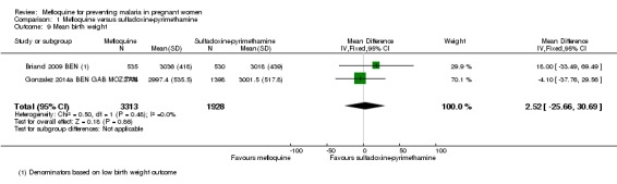 Analysis 1.9