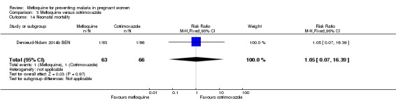 Analysis 3.14