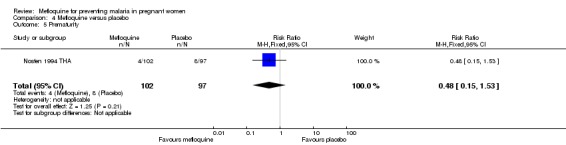 Analysis 4.5