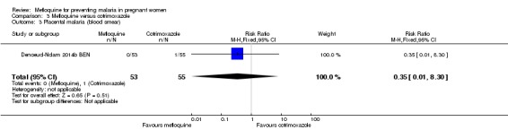 Analysis 3.3