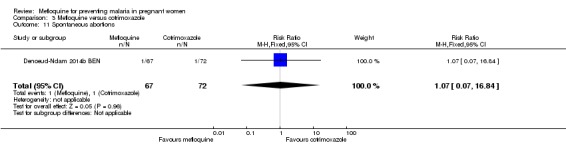 Analysis 3.11