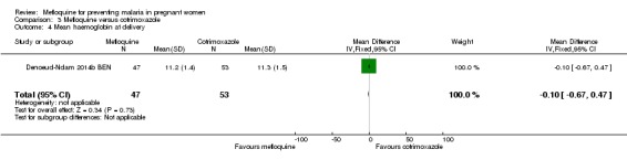 Analysis 3.4