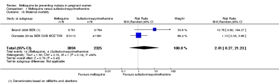 Analysis 1.18