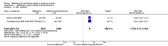 Analysis 1.21