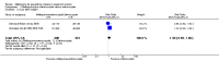 Analysis 2.10